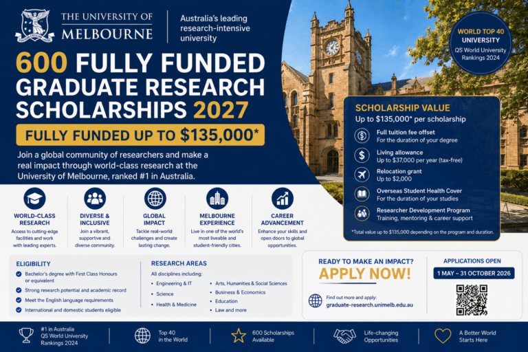 600 Fully Funded Graduate Research Scholarships 2027 at the University of Melbourne — Fully Funded Up to AUD $135,000