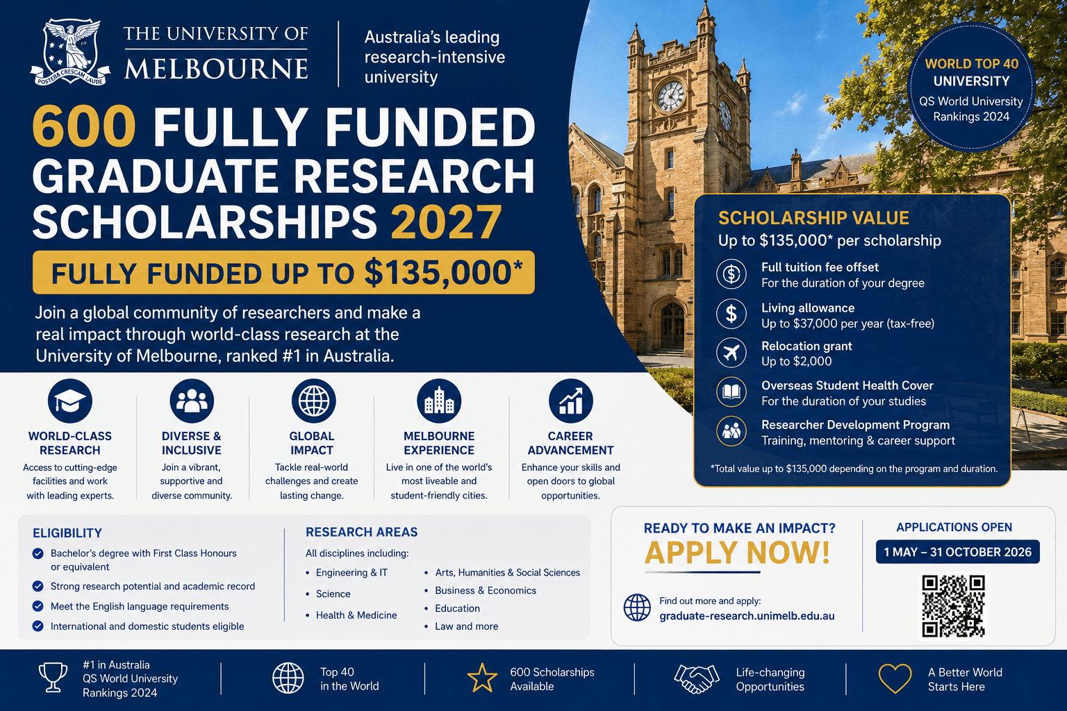 600 Fully Funded Graduate Research Scholarships 2027 at the University of Melbourne — Fully Funded Up to AUD $135,000